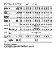EWYD-4Z Technical details.pdf EWYD-4Z Technical details.pdf